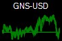 GNS-USD
